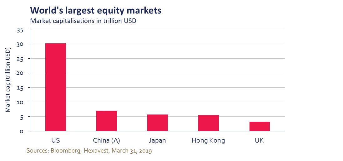 A Shares The Long March To Full Inclusion Hexavest